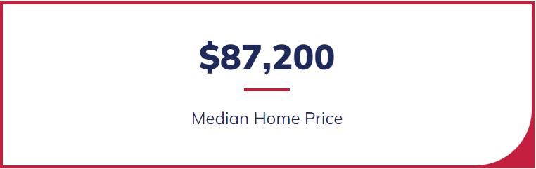 $87,200 Median Home Price
